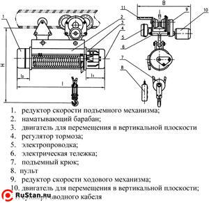 Таль электрическая TOR ТЭК (CD) г/п 2,0 т 24 м фото №4 Таль электрическая TOR ТЭК (CD) г/п 2,0 т 24 м фото №4