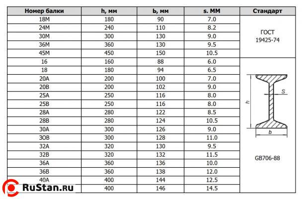Таль передвижная 3,2 т 6 м 380 В электрическая канатная TOR CD PRO (усиленный двигатель) фото №11 Таль передвижная 3,2 т 6 м 380 В электрическая канатная TOR CD PRO (усиленный двигатель) фото №11