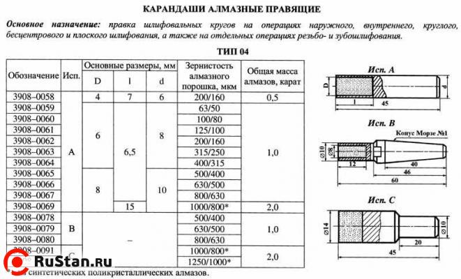 Карандаш алмазный 3908-0064, тип 04, исп.А, А3, 400/315, 1,0 карат фото №1 Карандаш алмазный 3908-0064, тип 04, исп.А, А3, 400/315, 1,0 карат фото №1
