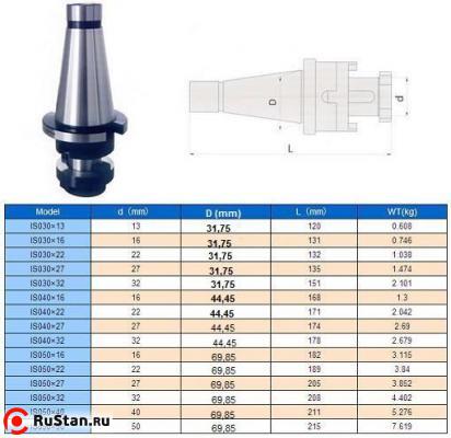 Оправка с хв-ком 7:24 - 30, d-22 ГОСТ 25827 исп.1, комбинир-ая для нас. цил. и торц. фрез с прод-ой и попер-ой шпонкой фото №1