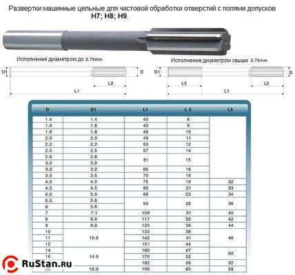 Развертка d 1,4 H7 ц/х машинная цельная Р6М5 (8х40) фото №1 Развертка d 1,4 H7 ц/х машинная цельная Р6М5 (8х40) фото №1