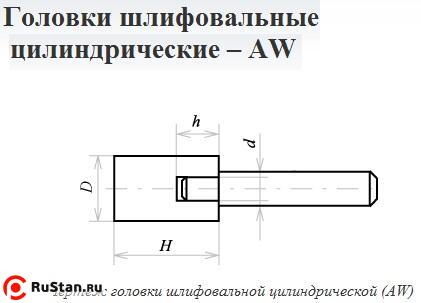 Головка абразивная 5х13х3 AW(ГЦ) 63C F60(25Н) O(СТ1) с хвостовиком "CNIC" фото №1 Головка абразивная 5х13х3 AW(ГЦ) 63C F60(25Н) O(СТ1) с хвостовиком "CNIC" фото №1