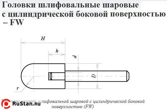 Головка абразивная 16х20х6 FW(ГШЦ) 63С F60(25Н) O(СТ1) с хвостовиком "CNIC" фото №1 Головка абразивная 16х20х6 FW(ГШЦ) 63С F60(25Н) O(СТ1) с хвостовиком "CNIC" фото №1