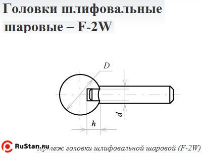 Головка абразивная 20х 6 F2W(ГШ) 25А F60(25Н) O(СТ1) с хвостовиком "CNIC" фото №1 Головка абразивная 20х 6 F2W(ГШ) 25А F60(25Н) O(СТ1) с хвостовиком "CNIC" фото №1