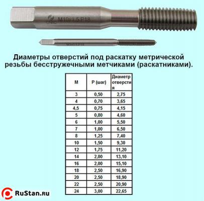 Метчик М10,0 х 1,25 м/р.Р18 безстружечный (раскатник) "CNIC" фото №1 Метчик М10,0 х 1,25 м/р.Р18 безстружечный (раскатник) "CNIC" фото №1