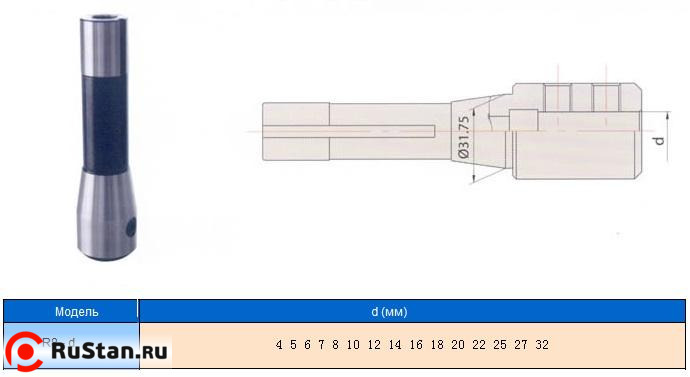 Патрон Фрезерный с хв-ком R8 (7/16"- 20UNF) для крепления инструмента с ц/хв d 8мм "CNIC" фото №1
