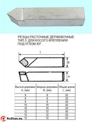 Резец Расточной державочный  8х 8х32 Т15К6(YT15) 45°, к расточным оправкам "CNIC" фото №1