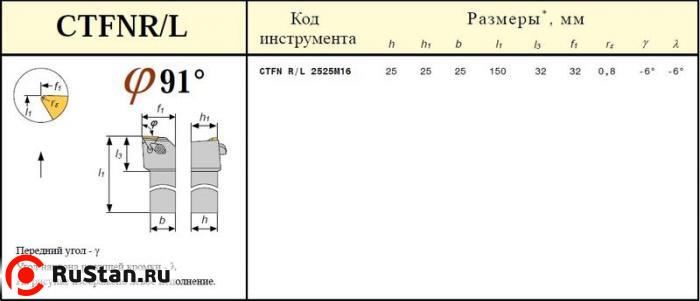 Резец Проходной 25х25х150 (CTFNR 25 25-М16) с 3-х гр. пласт. без отв. Т15К6 фото №1 Резец Проходной 25х25х150 (CTFNR 25 25-М16) с 3-х гр. пласт. без отв. Т15К6 фото №1