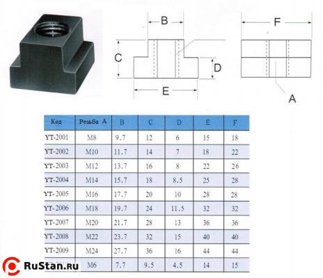Сухари для станочных пазов 27.7мм, 44х44х16х36мм, М24 (YT-2009) "CNIC" фото №1