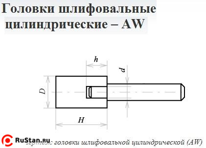 Головка абразивная  6х10х3 AW(ГЦ) 25А F60(25Н) O(СТ1) с хвостовиком "CNIC" фото №1