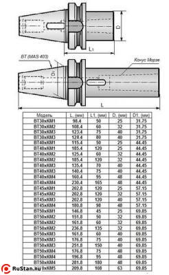 Втулка переходная с хвостовиком 7:24-ВТ50 (MAS403) на КМ4х 95мм с отверстием под клин для станков с ЧПУ "CNIC" фото №1 Втулка переходная с хвостовиком 7:24-ВТ50 (MAS403) на КМ4х 95мм с отверстием под клин для станков с ЧПУ "CNIC" фото №1