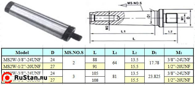 Оправка КМ3 / 3/8"-24UNF без лапки (М12х1.75), для резьбовых патронов "CNIC" (MS3W-3/8-24UNF) фото №1