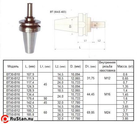 Оправка 7:24 -ВТ50х60 (MAS403) / В16 на внутренний конус сверлильного патрона (для станков с ЧПУ) "CNIC" фото №1