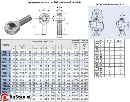 Головка шарнирная POS20 d 20,0х25,0х101мм с наружной резьбой М 20х1,5 "CNIC" фото №1
