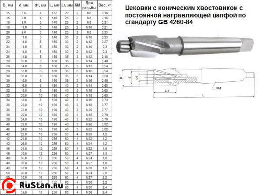 Цековка D 60,0 х d33,0х250 к/х Р6АМ5 с постоянной направляющей цапфой, КМ4 "CNIC" фото №1 Цековка D 60,0 х d33,0х250 к/х Р6АМ5 с постоянной направляющей цапфой, КМ4 "CNIC" фото №1