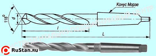 Сверло d 8,0 к/х Р6АМ5 "CNIC" фото №1 Сверло d 8,0 к/х Р6АМ5 "CNIC" фото №1
