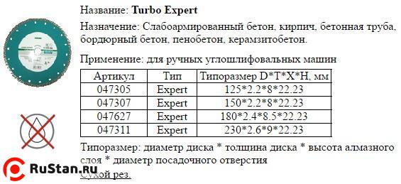 Диск отрезной алмазный Для сухой резки 1A1R 115х2,2х8х22,23  Turbo 
Expert с непрерывной реж. кромкой
 фото №1