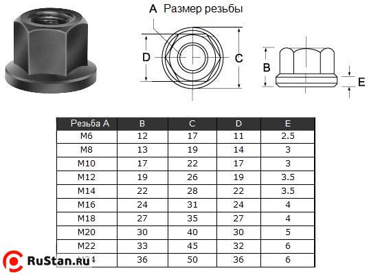 Гайка шестигранная с буртиком М20 30х40х30х5мм (2207) "CNIC" фото №1