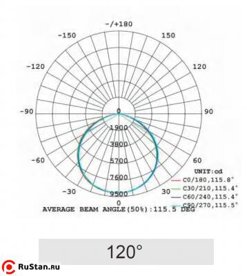 Светильник линейный светодиодный LED LHBL-150W фото №5 LED LHBL-150W фото №5
