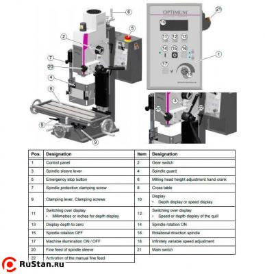 Сверлильно-фрезерный станок OPTImill MH 20VL фото №5 Сверлильно-фрезерный станок OPTImill MH 20VL фото №5
