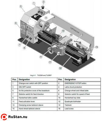 Станок токарный OPTIturn TU 2807 фото №6 OPTIturn TU 2807 фото №6