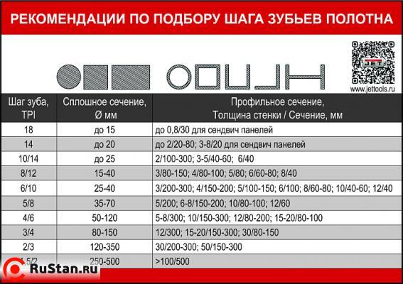 Kенточнопильный станок по металлу с гидроразгрузкой JET MBS-1012DAP фото №14 JET MBS-1012DASP фото №14
