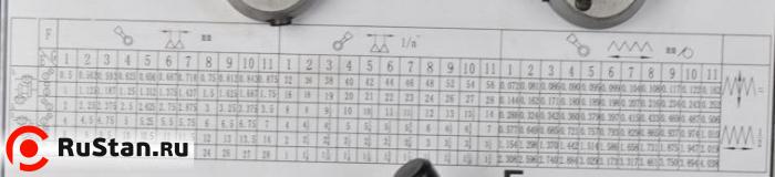 Каждый станок серии Z имеет удобную и понятную таблицу резьб и подач фото №2 METAL MASTER Z50100 DRO RFS фото №2