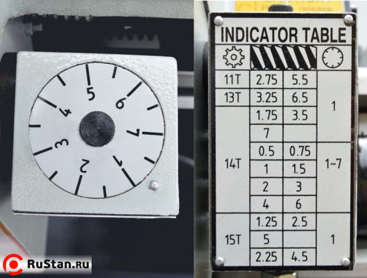 Для удобства нарезания резьбы станок оснащен 7-позиционным резьбоуказателем. фото №18 METAL MASTER ZX41100 фото №18