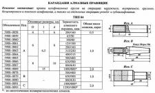 Карандаш алмазный   3908-0091C, тип 04, исп.С, АРС4, 1000/800, 2,0 карат