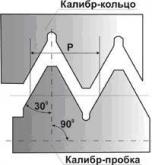 Резьбовая пробка М 5х0,5 ПР-НЕ 6Н двухсторонняя