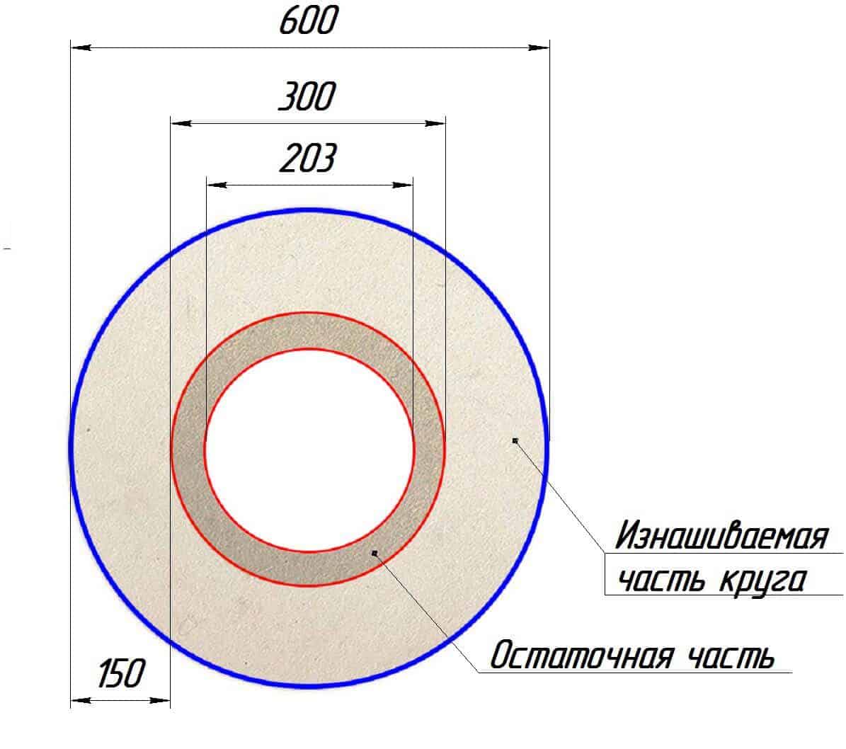 Шлифовальный круг 600х50х203 мм