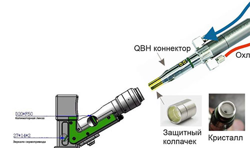 извлекаем QBH коннектор