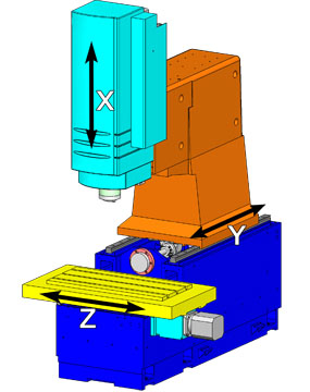 Фрезерный обрабатывающий центр с ЧПУ 400V - Перемещение по осям 
